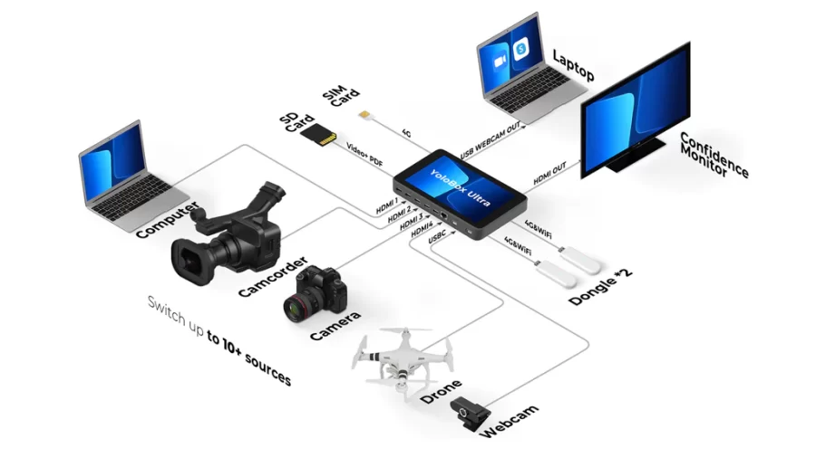 Yolobox Ultra - Garanzia Fowa - immagine 2